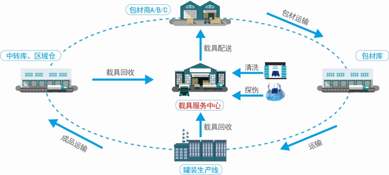 星空娱乐(中国区) - 官方网站